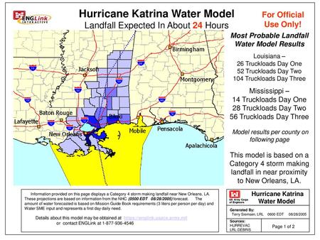 Most Probable Landfall