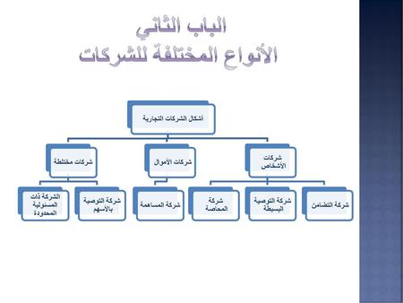 الباب الثاني الأنواع المختلفة للشركات