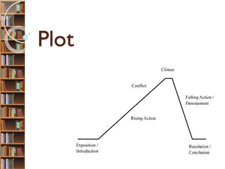 Plot.