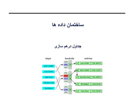 ساختمان داده ها جداول درهم سازی