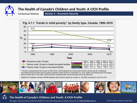 The number of children under 18 years living in poverty in Canada decreased to 550,000 (8.2%) in 2010 from 942,000 (14.0%) in 1990. For children under.