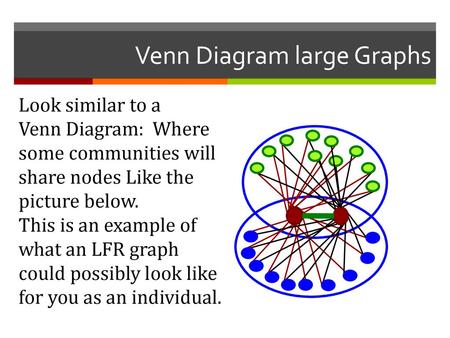 Venn Diagram large Graphs