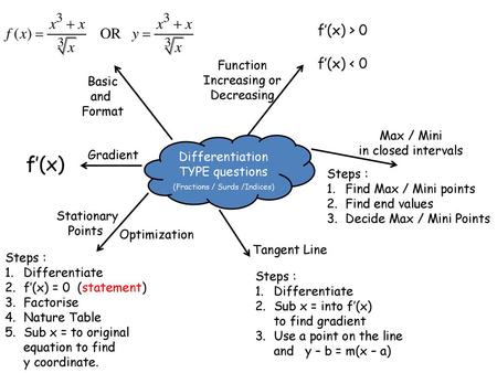 (Fractions / Surds /Indices)