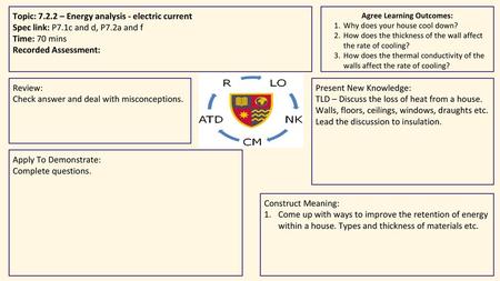 Agree Learning Outcomes: