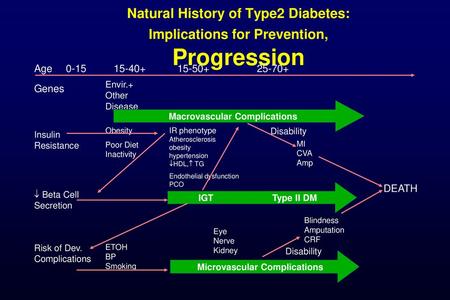 Macrovascular Complications Microvascular Complications
