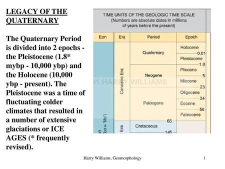 Harry Williams, Geomorphology