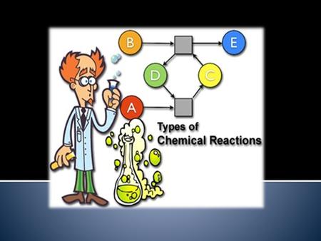 Classification of Chemical Reactions