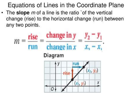 Equations of Lines in the Coordinate Plane