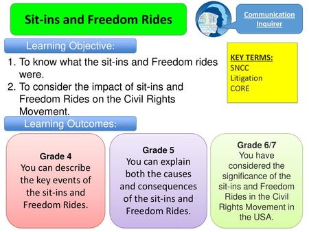 Sit-ins and Freedom Rides