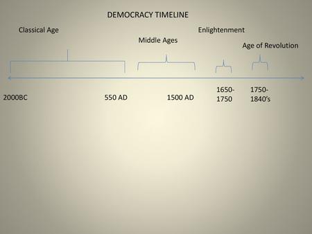 DEMOCRACY TIMELINE Classical Age Enlightenment Middle Ages