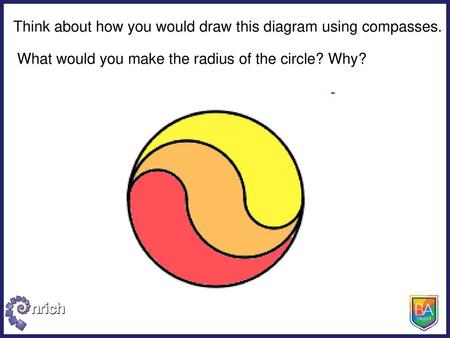 Think about how you would draw this diagram using compasses.