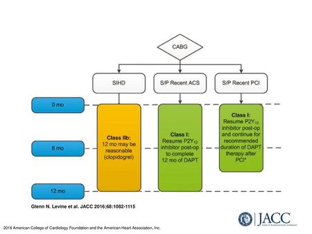 Glenn N. Levine et al. JACC 2016;68: