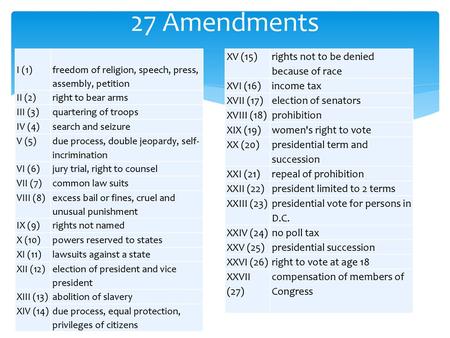 27 Amendments XV (15) rights not to be denied because of race XVI (16)