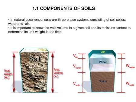 1.1 COMPONENTS OF SOILS In natural occurrence, soils are three-phase systems consisting of soil solids, water and air. It is important to know the void.