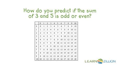 LearnZillion Notes: --This is your hook. Start with a question to draw the student in. We want that student saying, “huh, how do you do X?” Try to be specific.