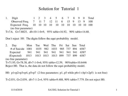 SA3202, Solution for Tutorial 1