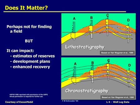 Does It Matter? Lithostratigraphy Chronostratigraphy