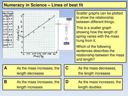 Numeracy in Science – Lines of best fit