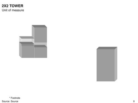 2X2 TOWER Unit of measure *	Footnote Source:		Source.