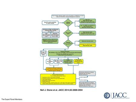 Neil J. Stone et al. JACC 2014;63: