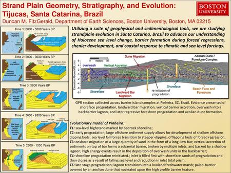 Strand Plain Geometry, Stratigraphy, and Evolution: