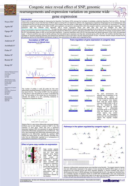 Congenic mice reveal effect of SNP, genomic rearrangements and expression variation on genome wide gene expression Introduction There is still no well-defined.