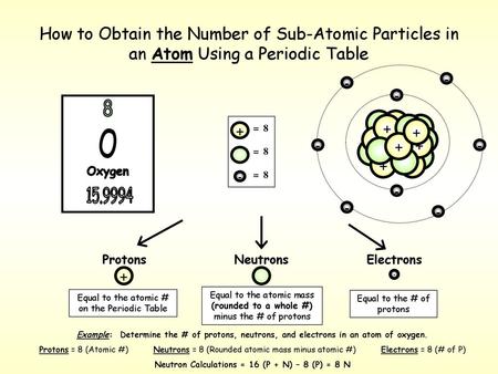 Neutron Calculations = 16 (P + N) – 8 (P) = 8 N