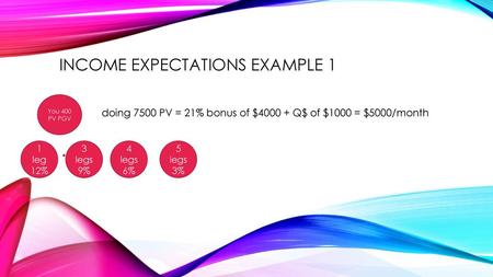 INCOME EXPECTATIONS Example 1