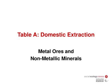 Table A: Domestic Extraction