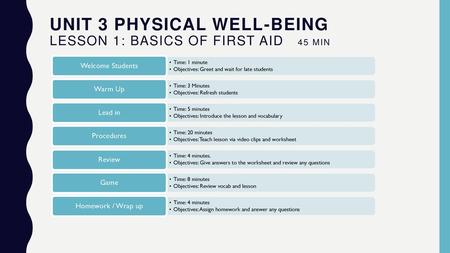 Unit 3 Physical well-being Lesson 1: Basics of first aid 45 min