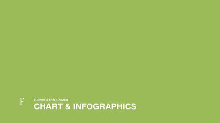 F BUSINESS & ENTERTAIMENT CHART & INFOGRAPHICS.