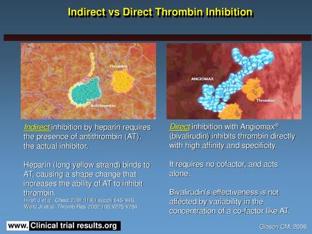 Indirect vs Direct Thrombin Inhibition