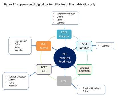 PAT: Surgical Readiness