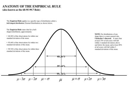 ANATOMY OF THE EMPIRICAL RULE