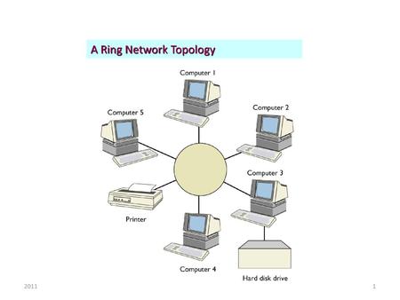 A Ring Network Topology