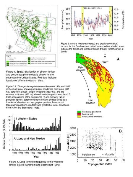 Figure 1. Spatial distribution of pinyon-juniper and ponderosa pine forests is shown for the southwestern United States. Red dots indicate location of.