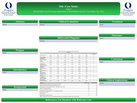 Title (Case Study) Abstract Clinical Evaluation Treatment Outcomes