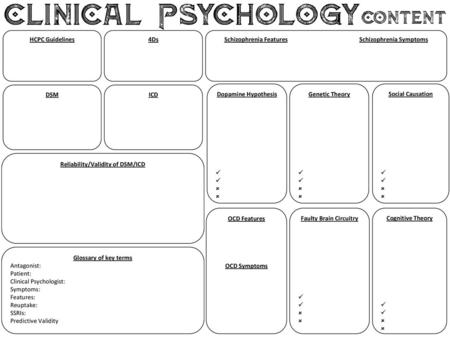 Schizophrenia Features Schizophrenia Symptoms