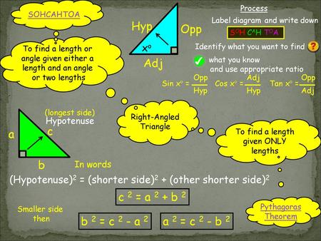 Hyp Opp Adj c a b c 2 = a 2 + b 2 b 2 = c 2 - a 2 a 2 = c 2 - b 2 xo