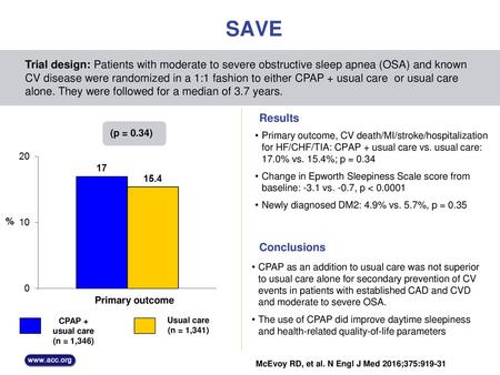 SAVE Trial design: Patients with moderate to severe obstructive sleep apnea (OSA) and known CV disease were randomized in a 1:1 fashion to either CPAP.