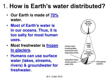 1. How is Earth’s water distributed?