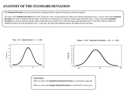 ANATOMY OF THE STANDARD DEVIATION