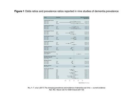 Nat. Rev. Neurol. doi: /nrneurol