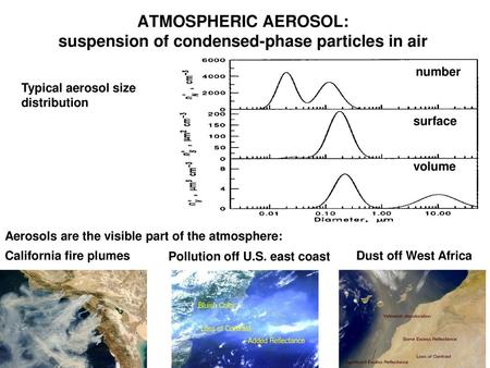 ATMOSPHERIC AEROSOL: suspension of condensed-phase particles in air