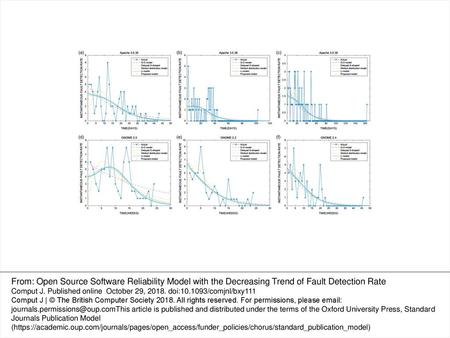 FIGURE 1. Estimated instantaneous fault detection rate