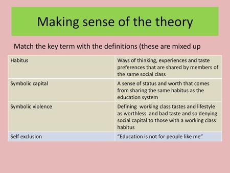 Making sense of the theory