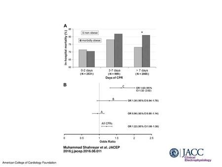 Muhammad Shahreyar et al. JACEP 2016;j.jacep