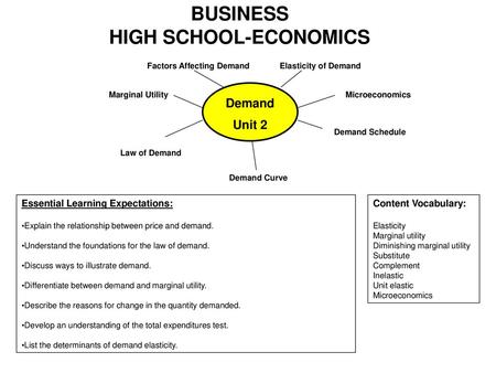 BUSINESS HIGH SCHOOL-ECONOMICS