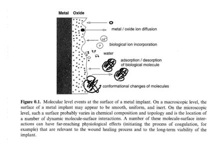 Implant of a Medical Device and the Wound Healing Process.