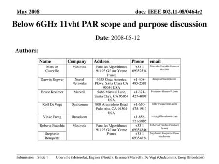 Below 6GHz 11vht PAR scope and purpose discussion